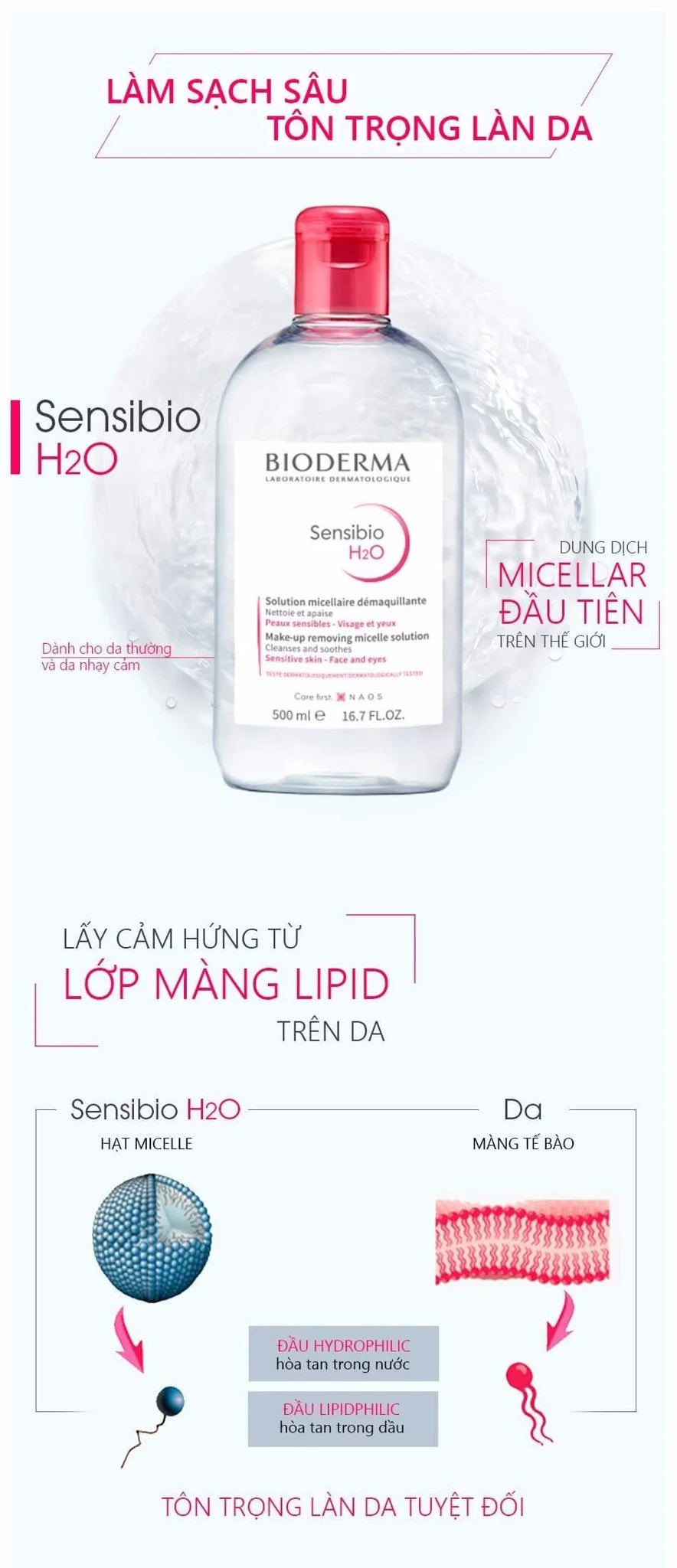 Nước Tẩy Trang Cho Da Nhạy Cảm Bioderma Sensibio H2O Micellar Solution 500ml